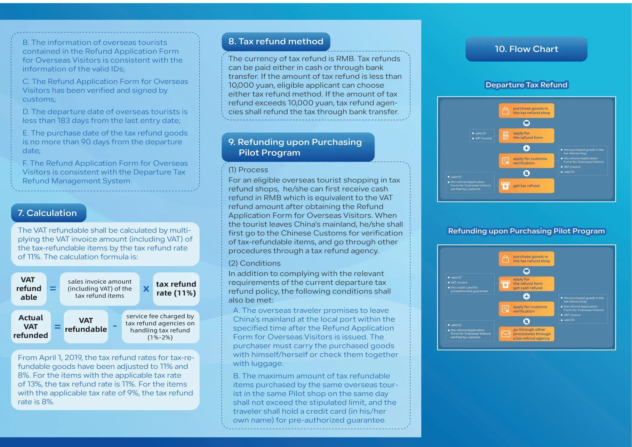 China Departure Tax Refund Guide Page 2 - Refund process, calculation methods and Buy Now Refund Now pilot program