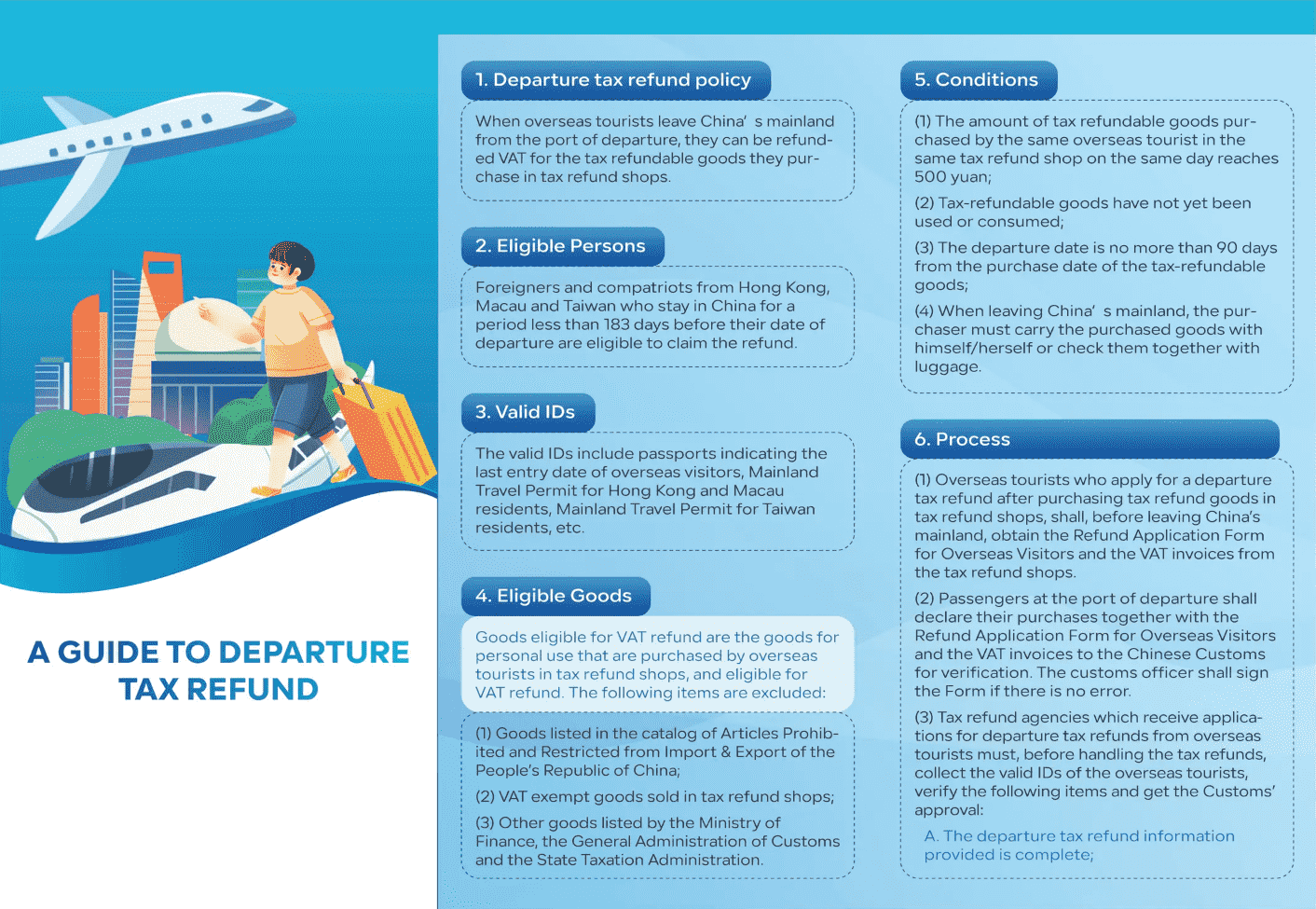 China Departure Tax Refund Complete Handbook