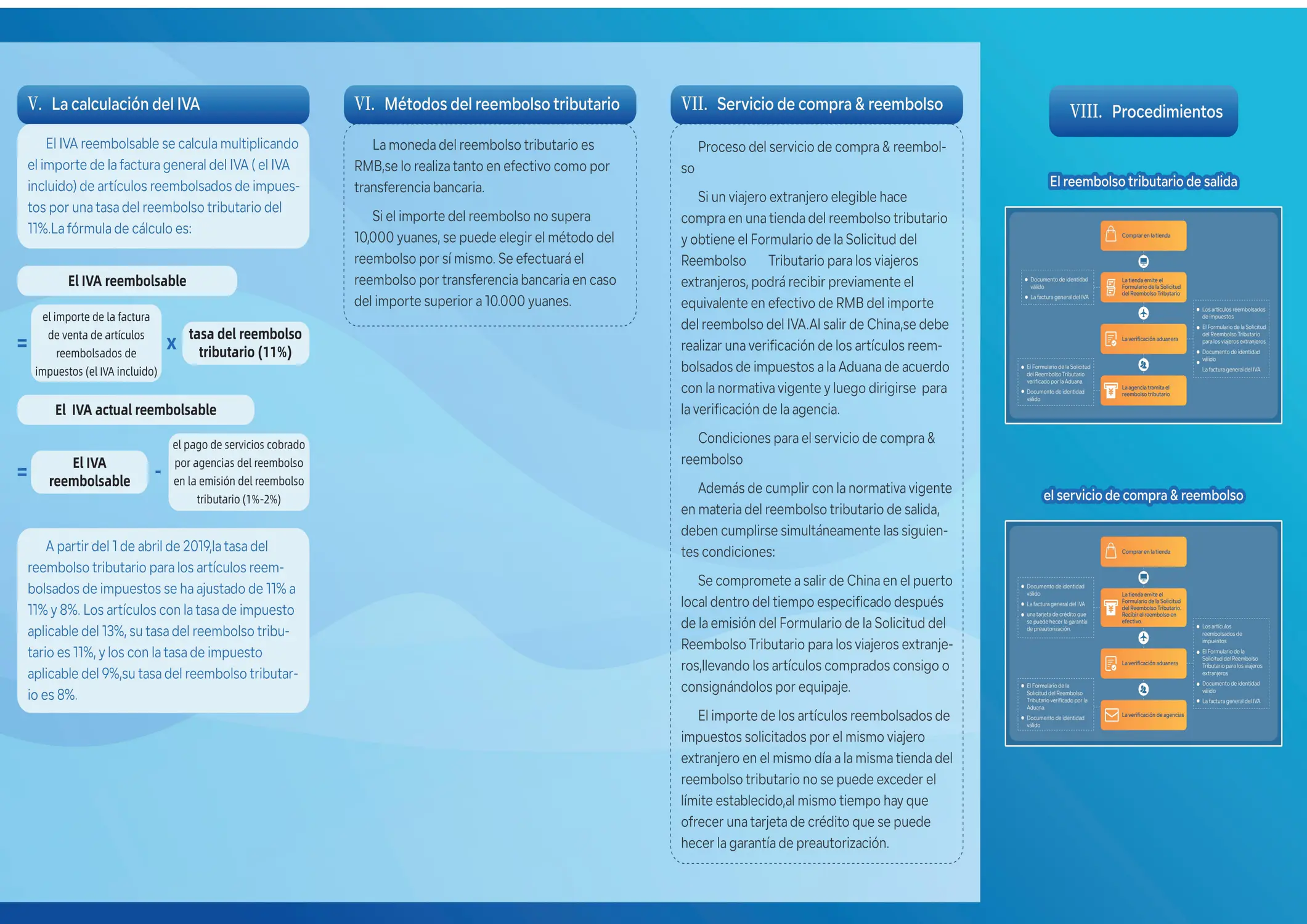 China Departure Tax Refund Guide Page 2 (Español)