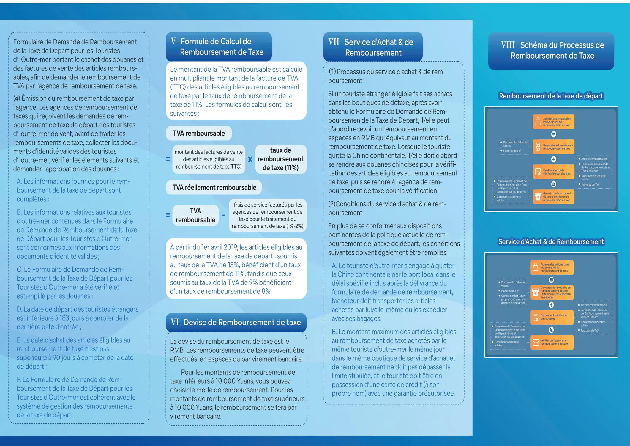 China Departure Tax Refund Guide Page 2 (Français)