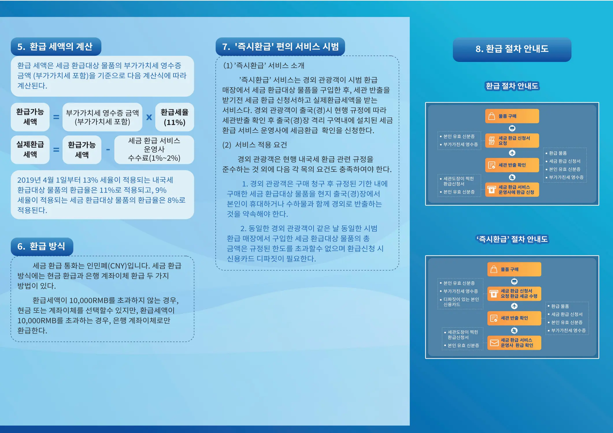 China Departure Tax Refund Guide Page 2 (한국어)