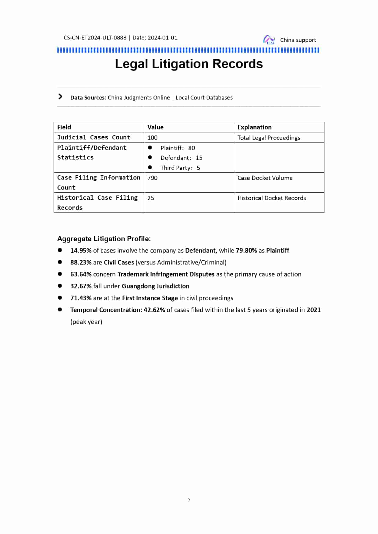 Ultimate Report Verified Example 6