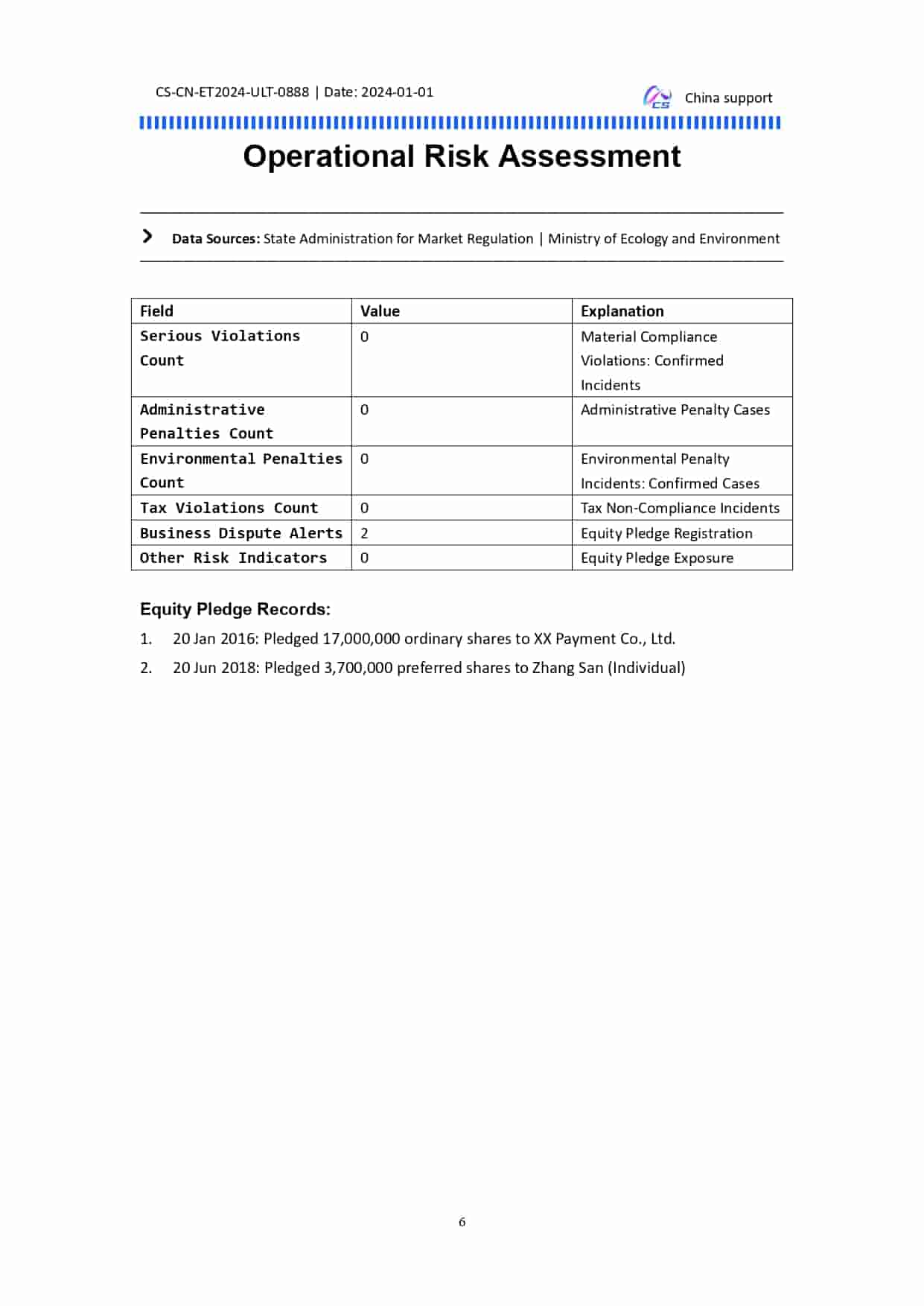 Ultimate Report Verified Example 7